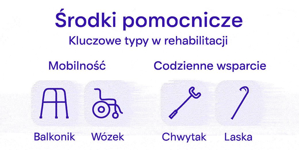 Infografika: rodzaje sprzętu pomocniczego
