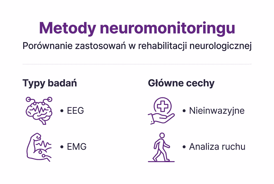 Przegląd najważniejszych metod neuromonitoringu w formie infografiki